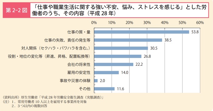 職場の不安やストレス.jpg