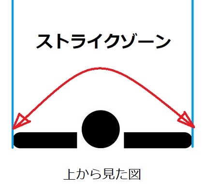 5S活動の資料