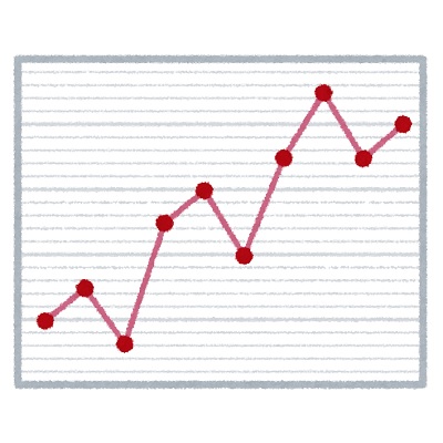 400折れ線グラフ 赤色.jpg