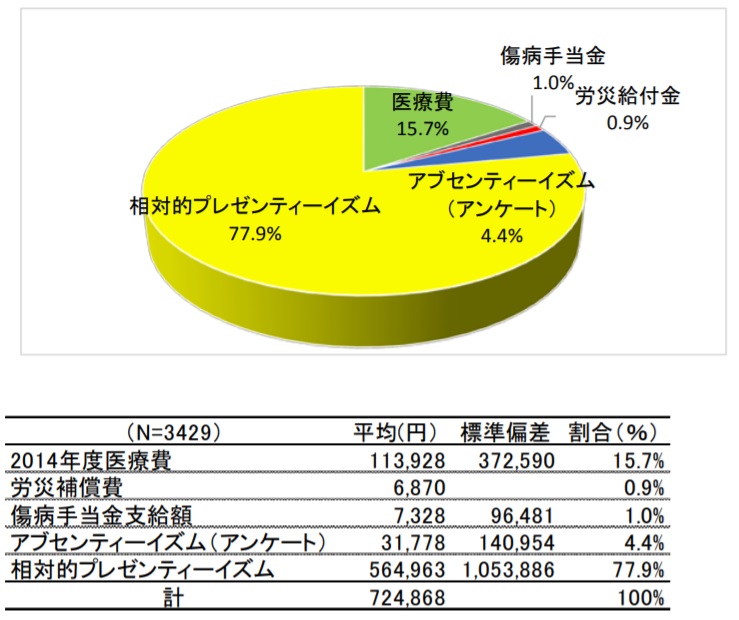 健康関連総コスト.jpg